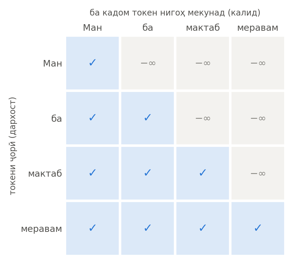 Ниқоби сабабӣ