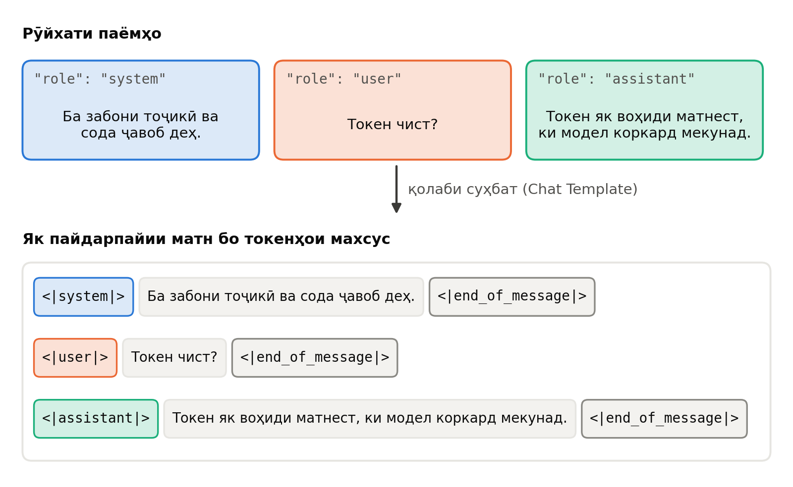 Қолаби суҳбат