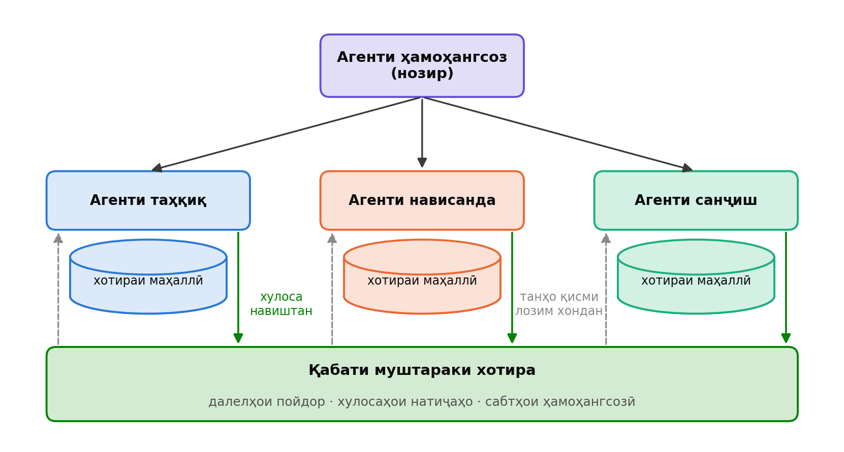 Хотираи омехта