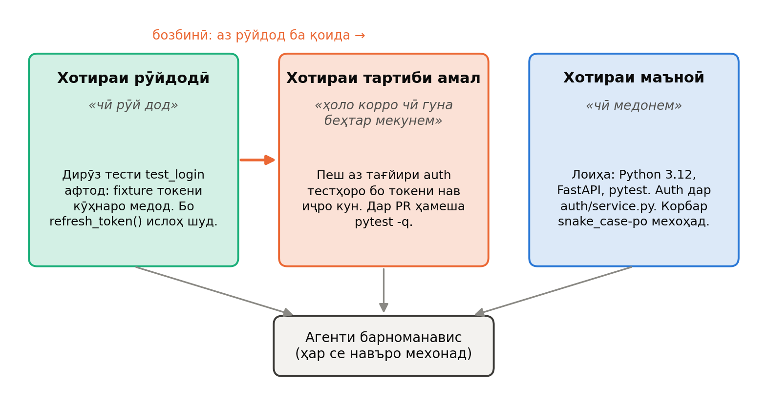 Се навъи хотира