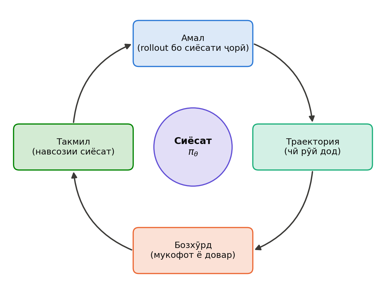 Ҳалқаи омӯзиши агент