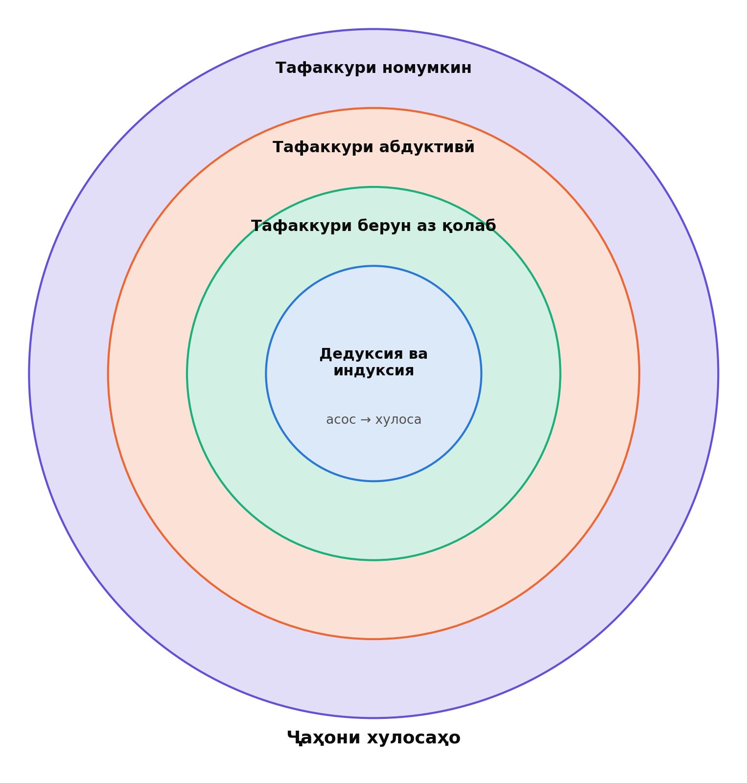 Ҷаҳони хулосаҳо